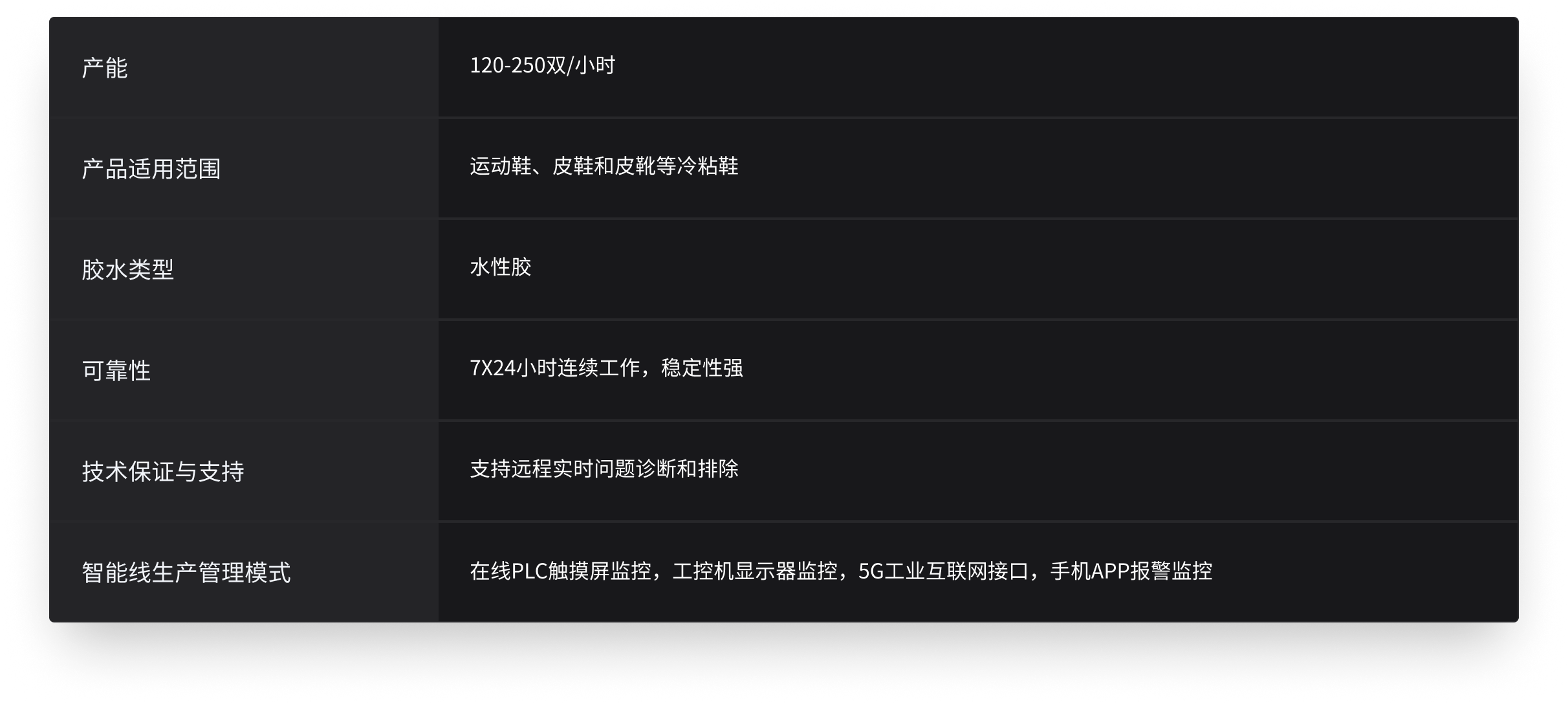 节能降耗